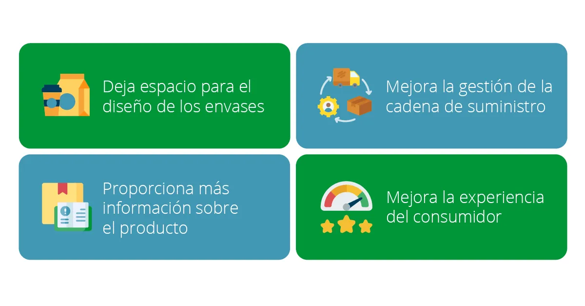 GS1 Blog Programme_ES4