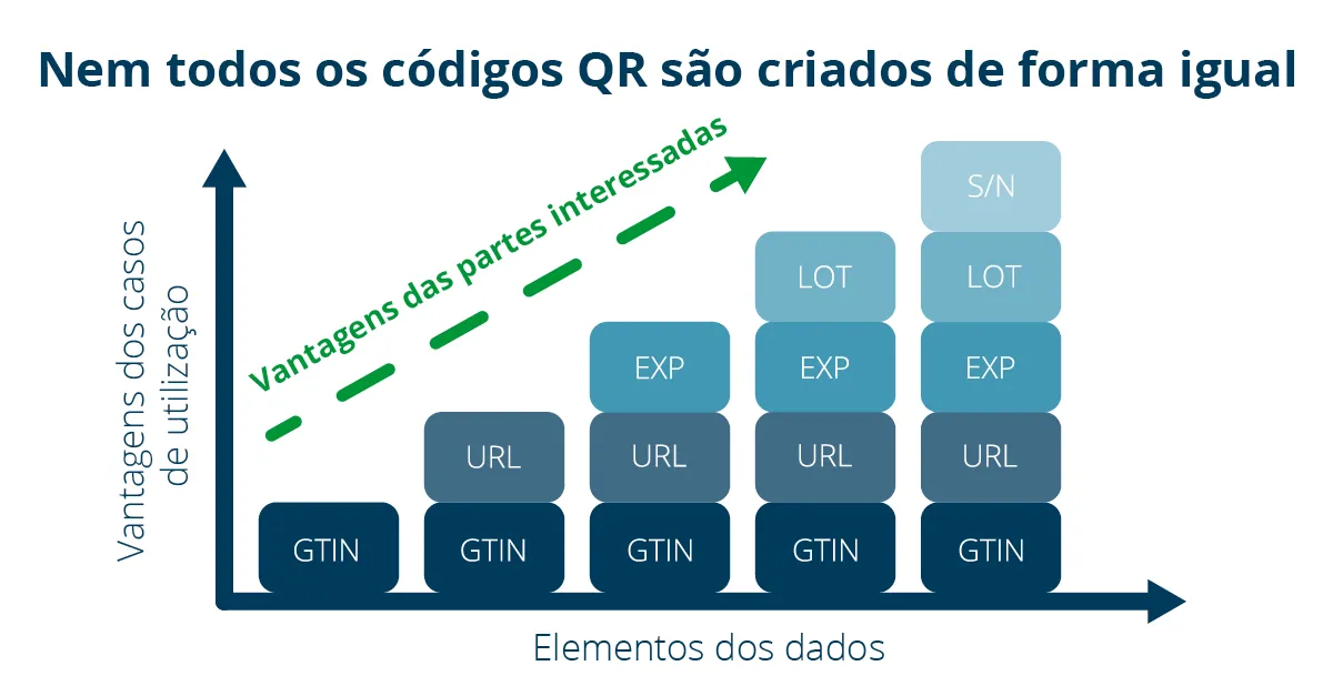 GS1 Blog Programme_PT3