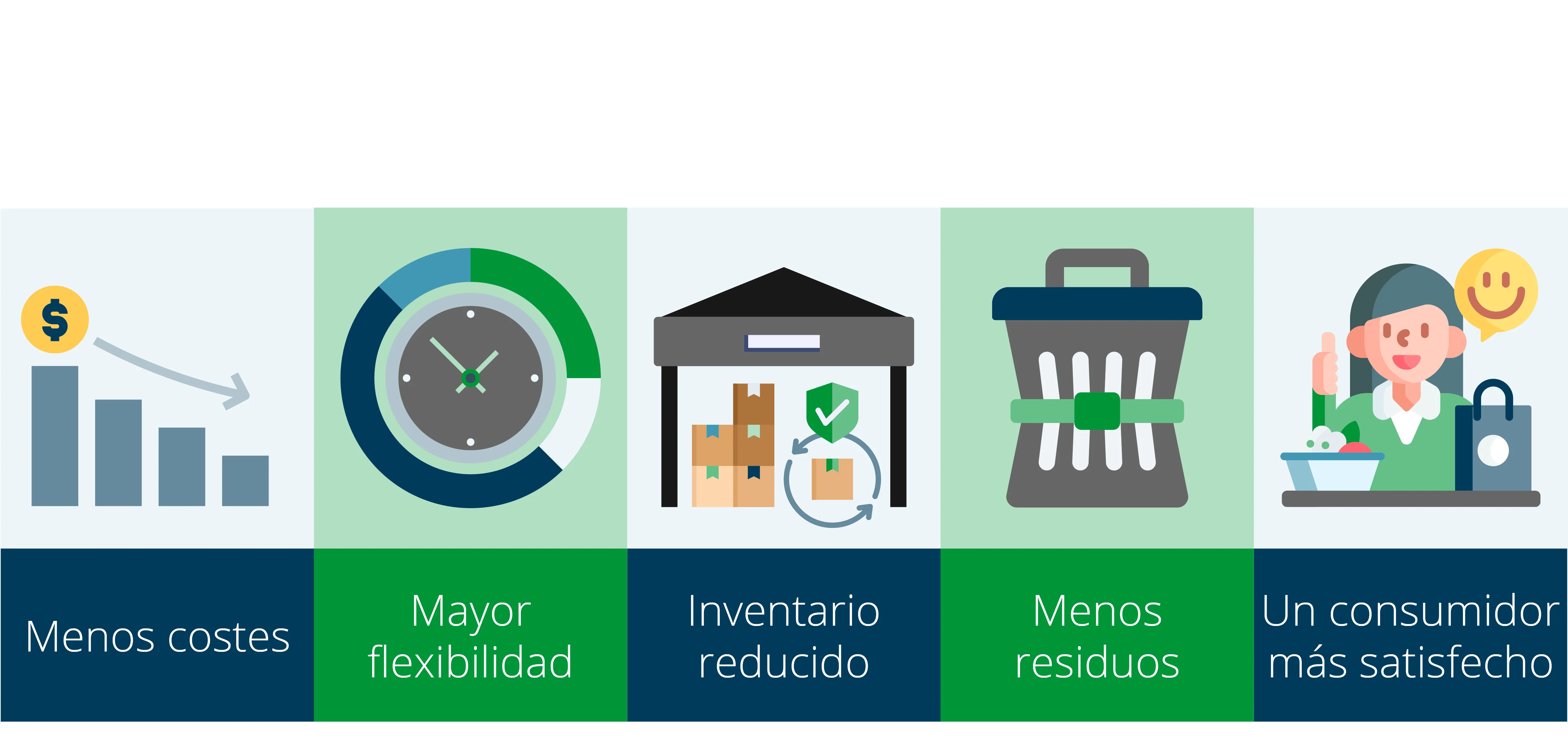 La personalización en las últimas fases