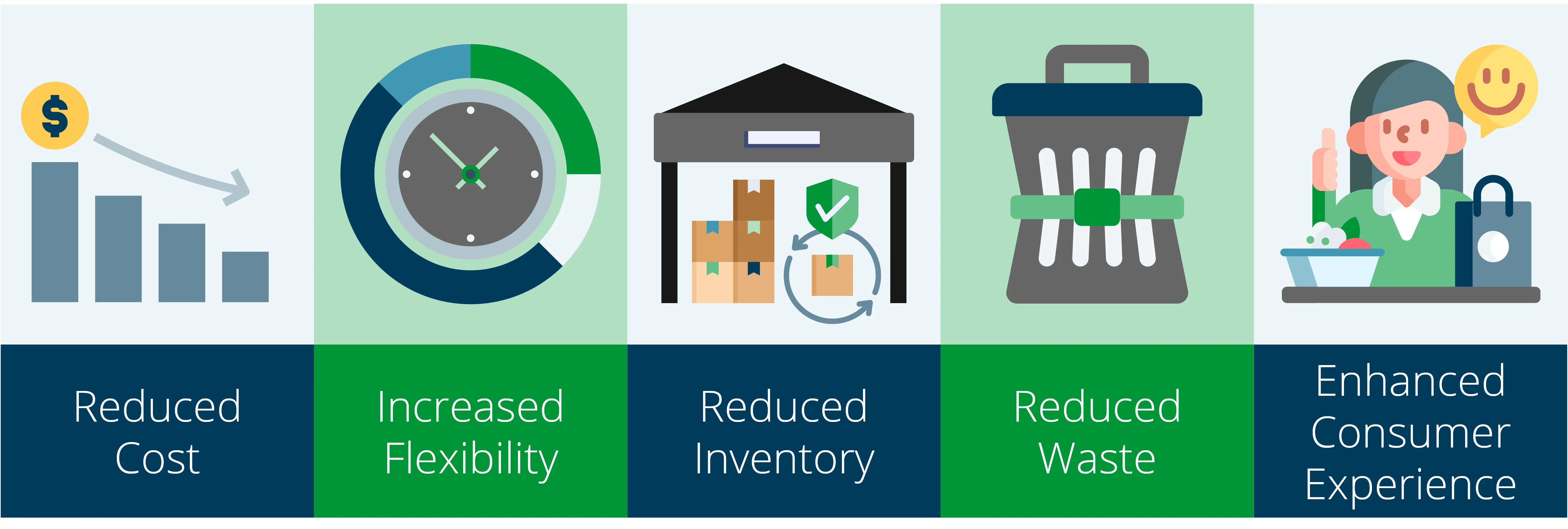Benefits of late-stage customisation graphic