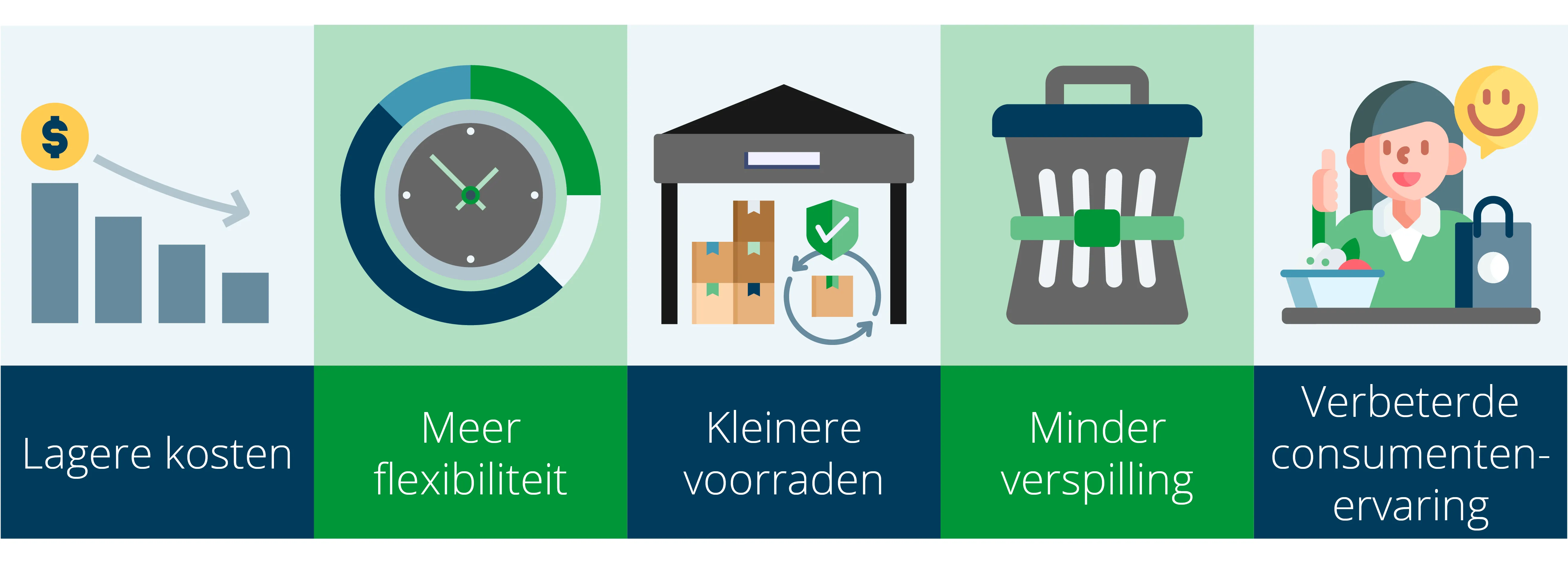 Aanpassing in een laat stadium - Voordelen