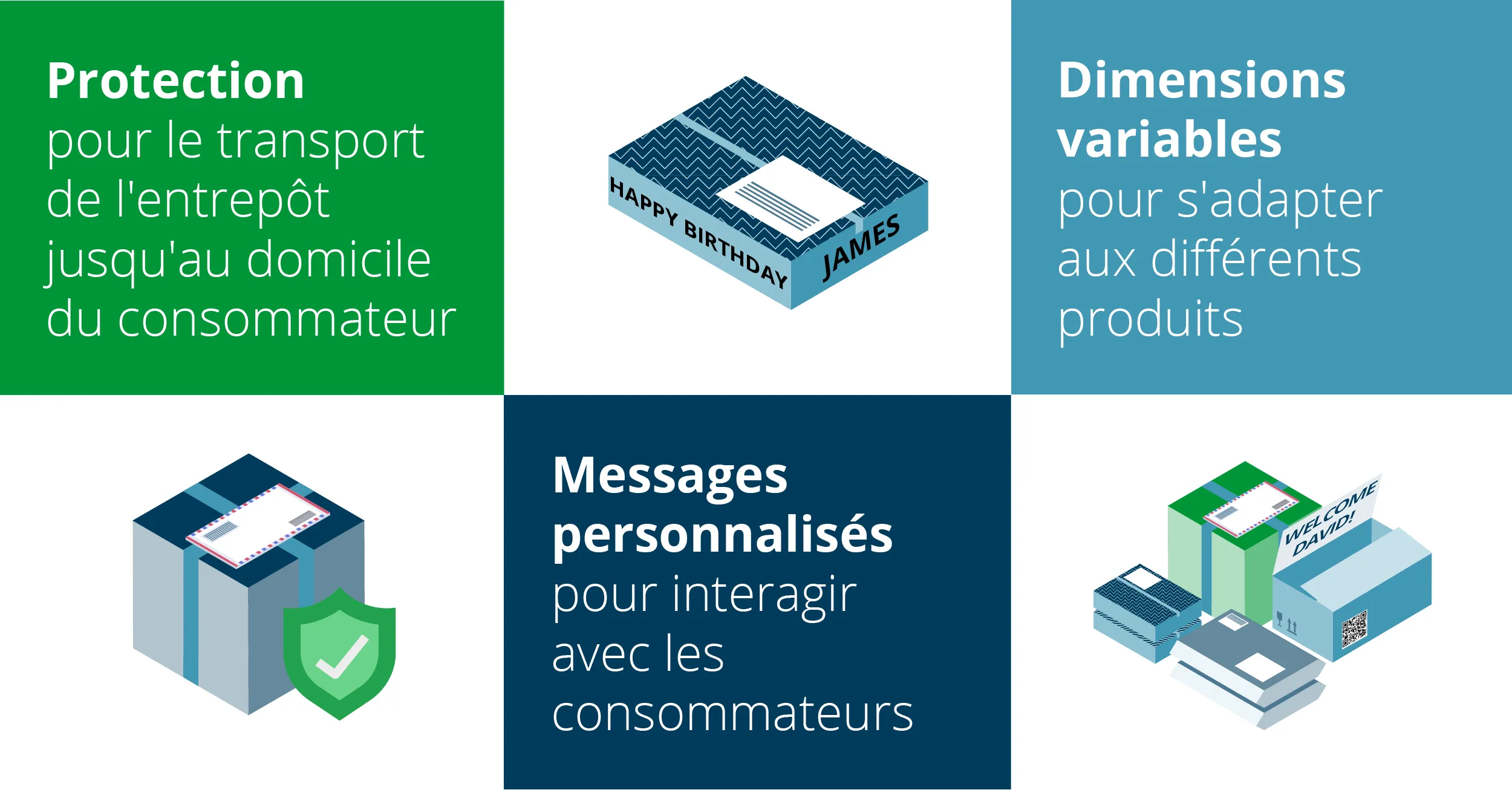 Sustainable Ecommerce Packaging Blog Visuals_fre3