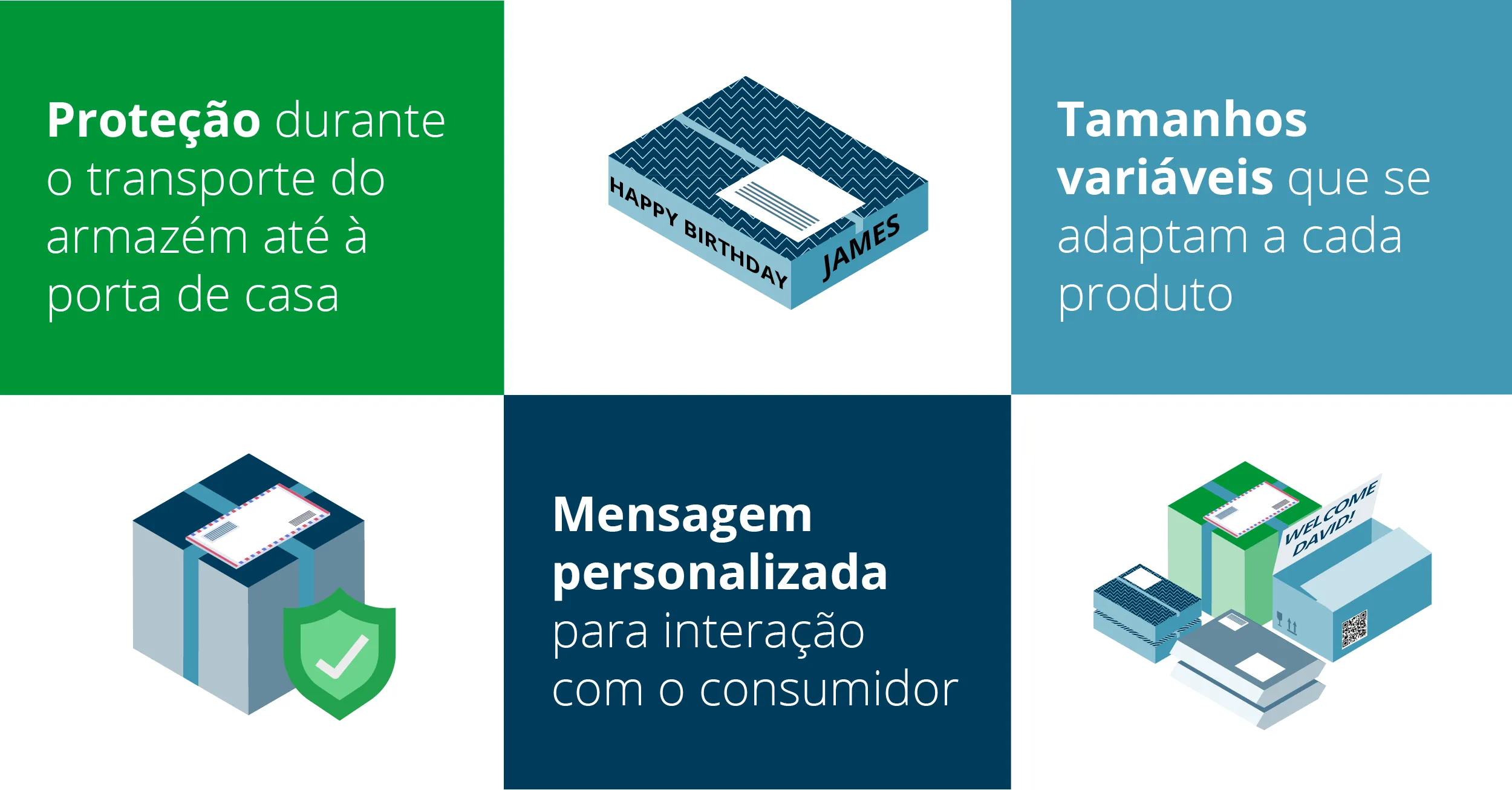 Sustainable Ecommerce Packaging Blog Visuals_por3