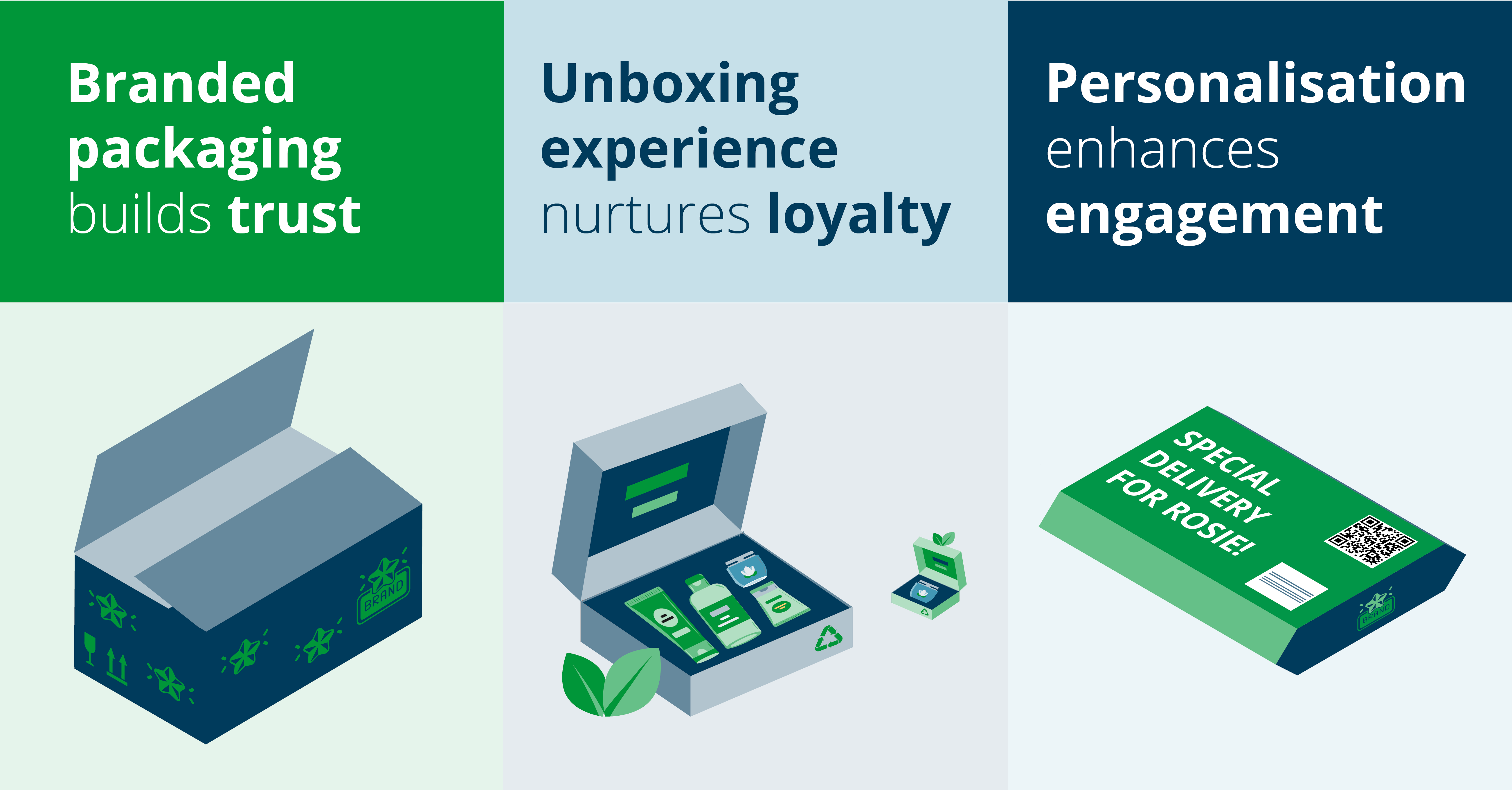 Nurturing consumer engagement