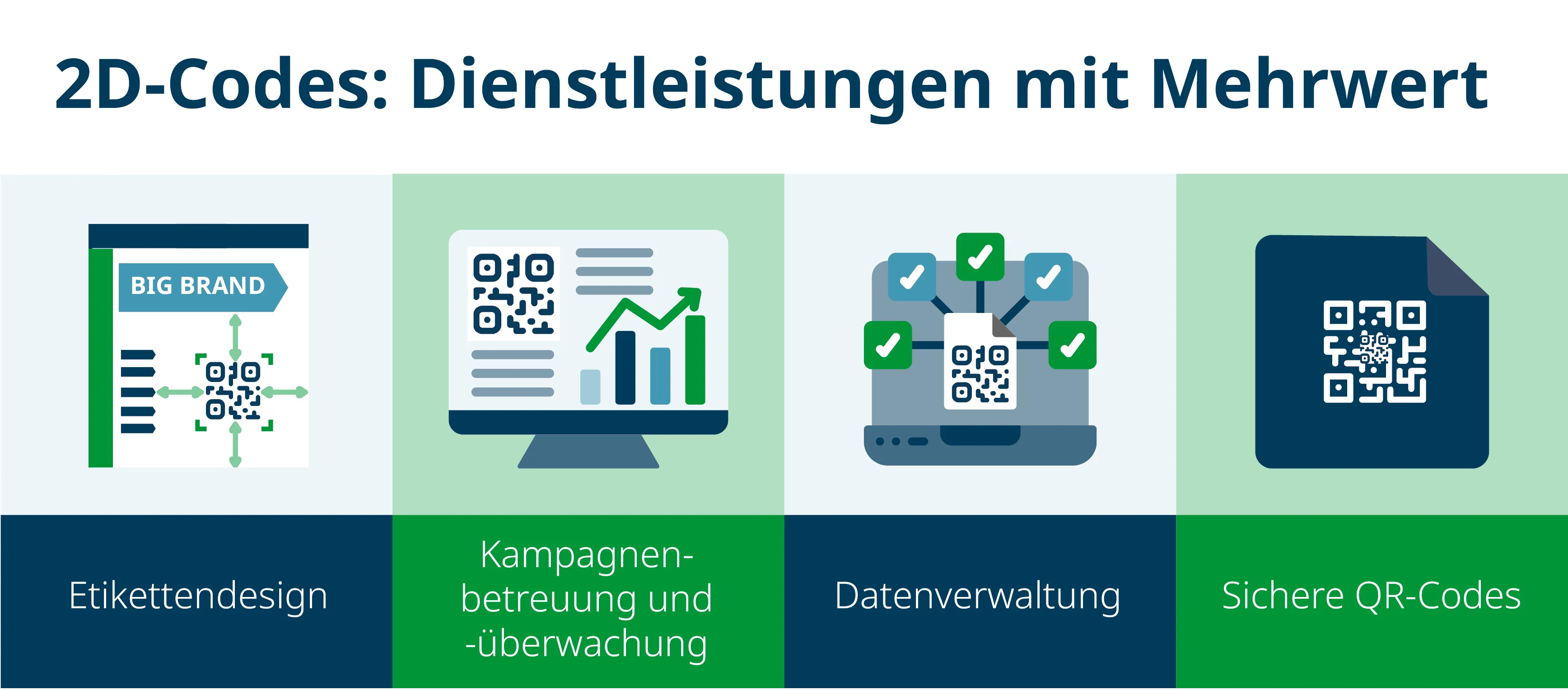 DP-2D-Code-Opportunities-DE2