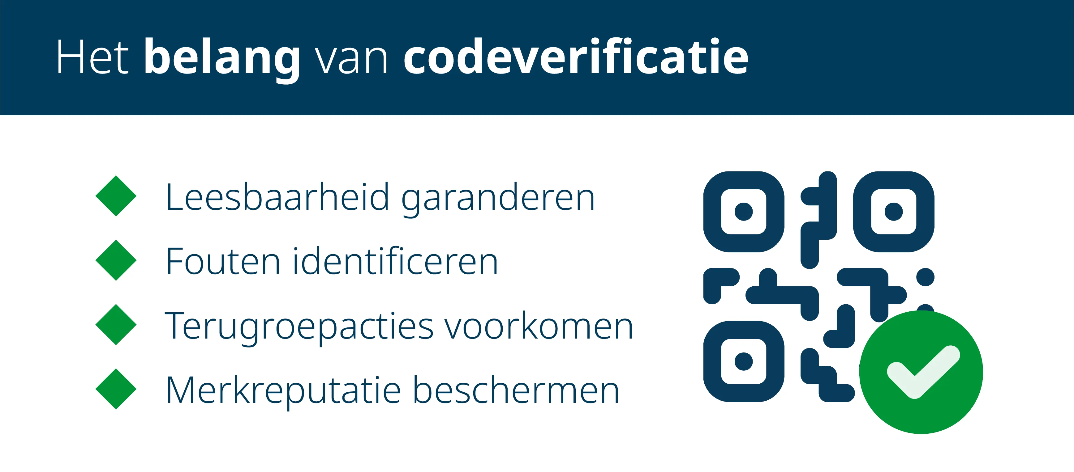 Het belang van codeverificatie
