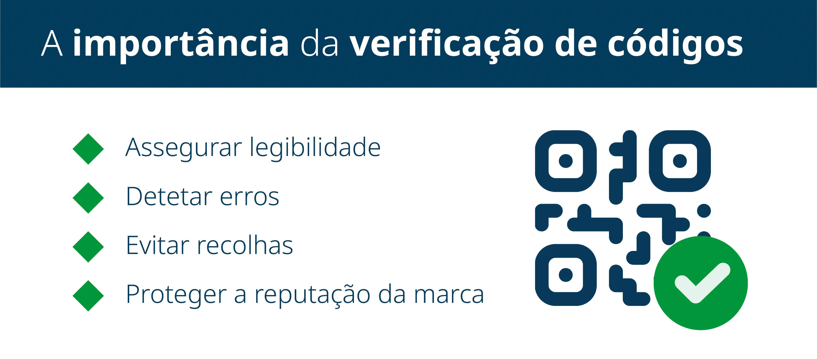 A importância da verificação de códigos