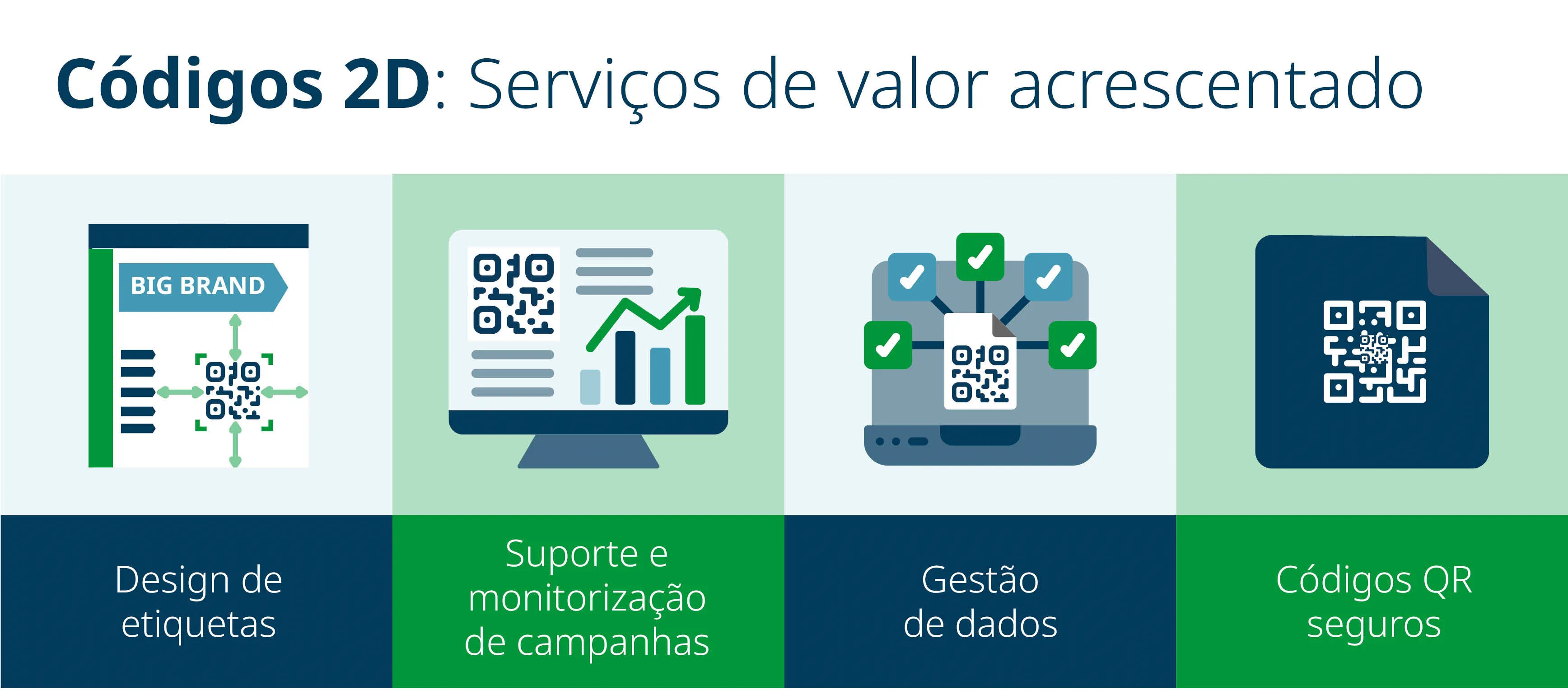 Códigos 2D: Serviços de valor acrescentado