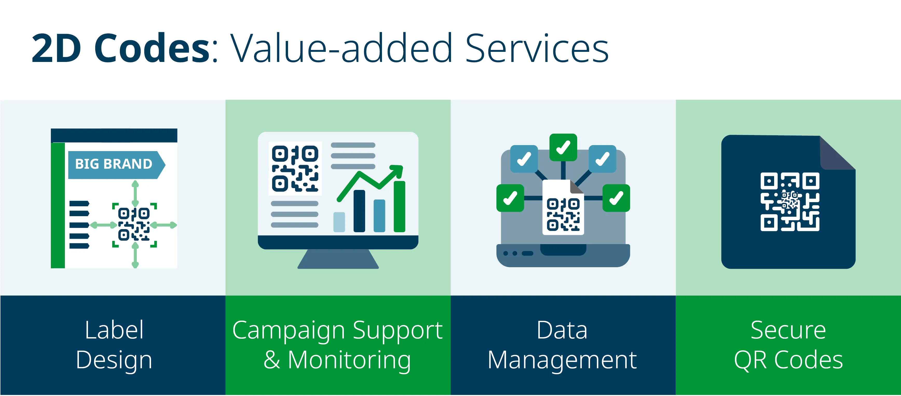Value-added services beyond printing 2D codes