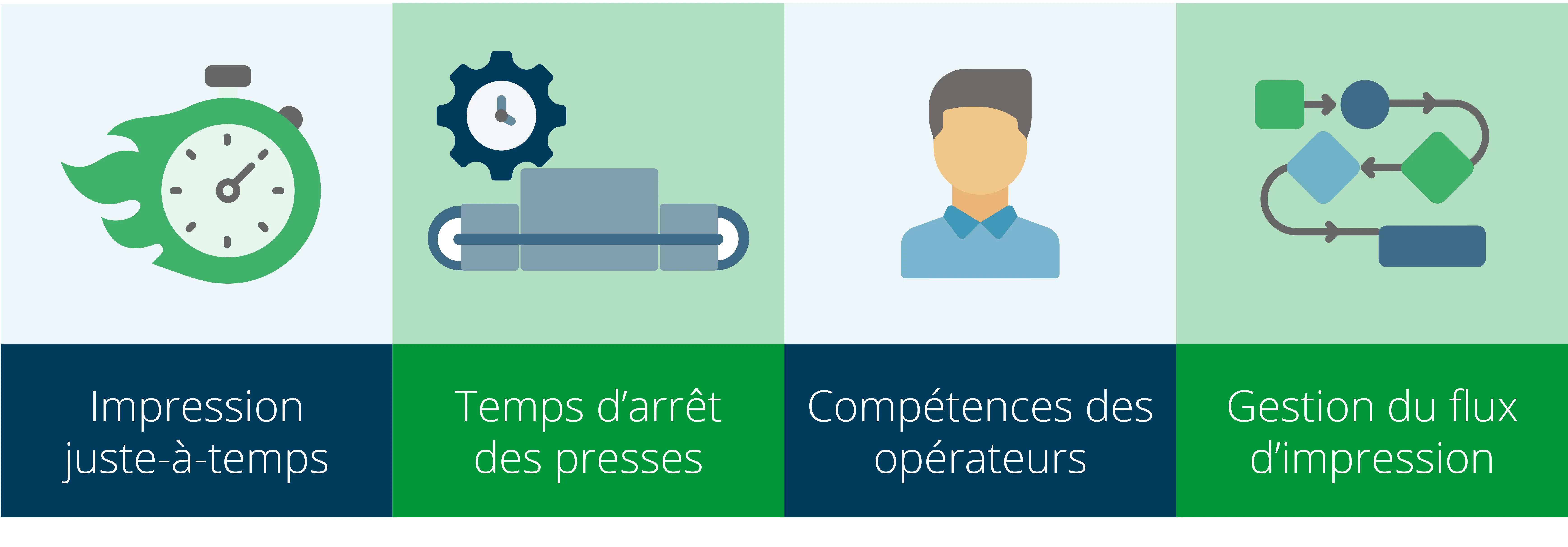 Facteurs influençant le retour sur investissement