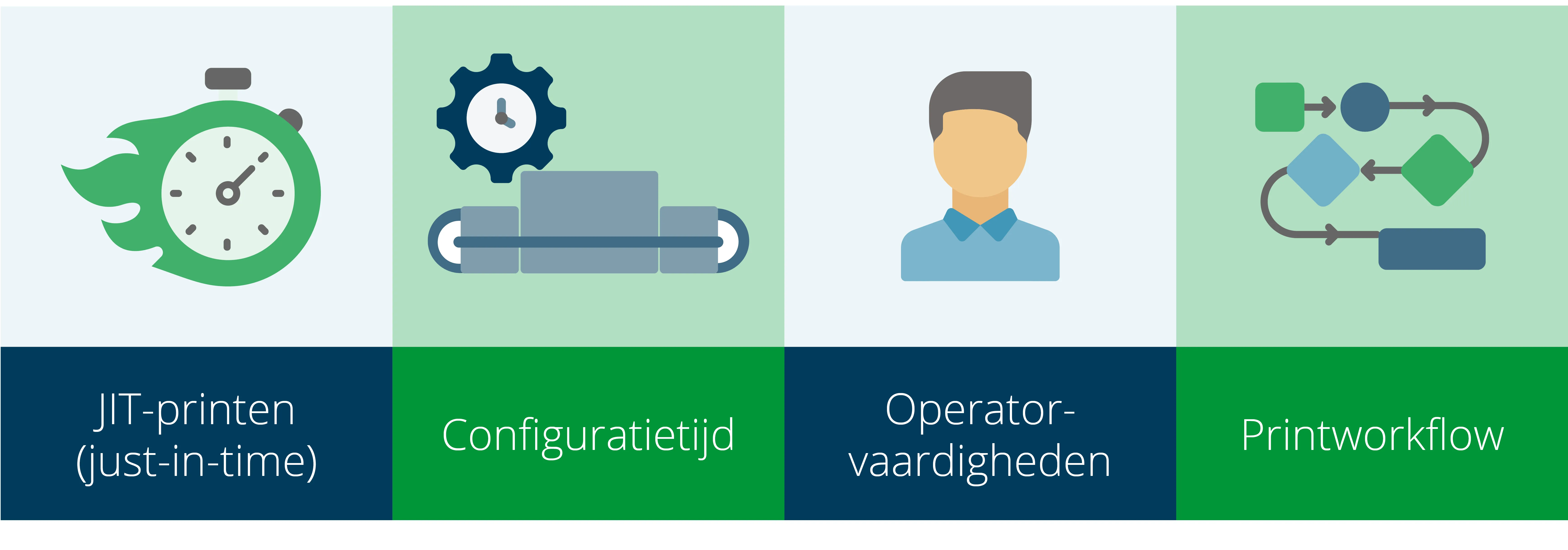 Beyond Cost per Label_NL
