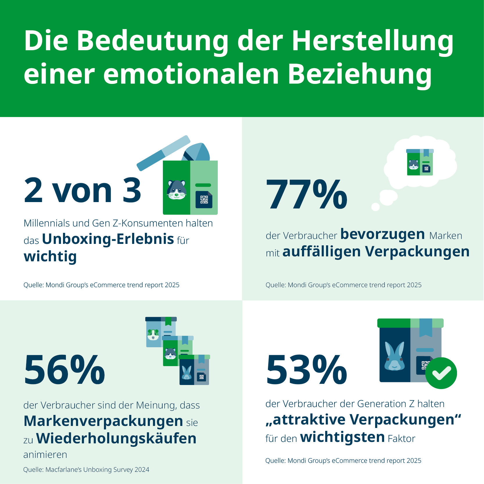 Warum die Verpackung wichtig ist