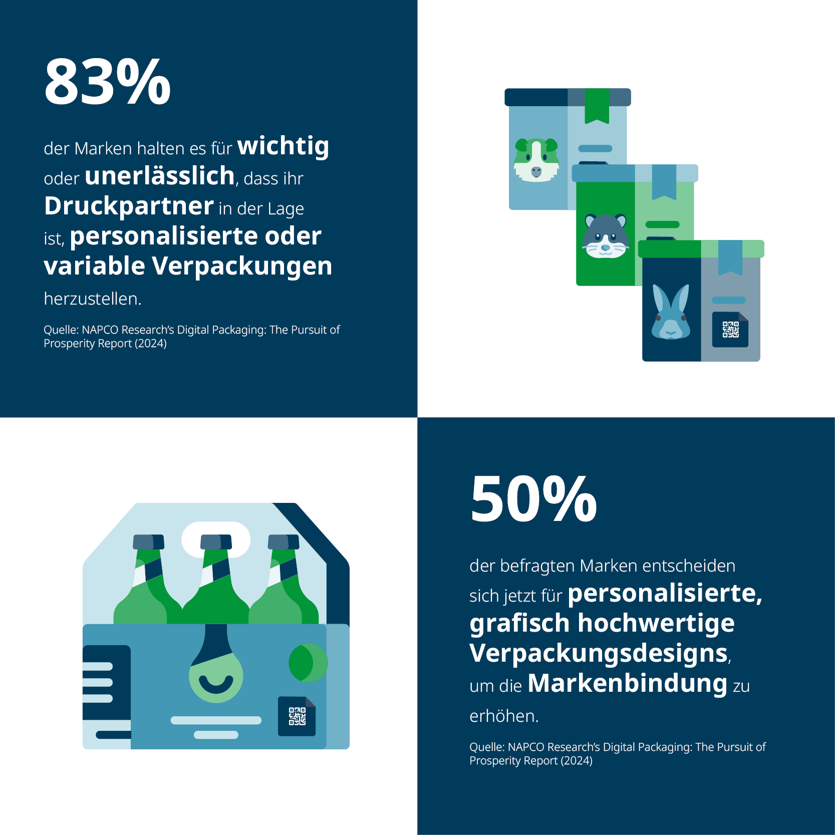 Anforderungen an Verpackungen