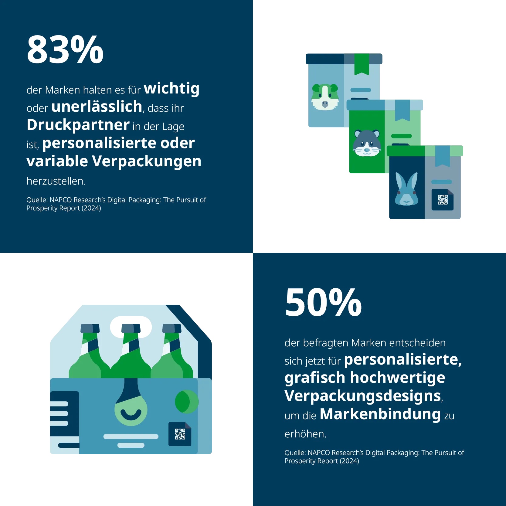 Anforderungen an Verpackungen