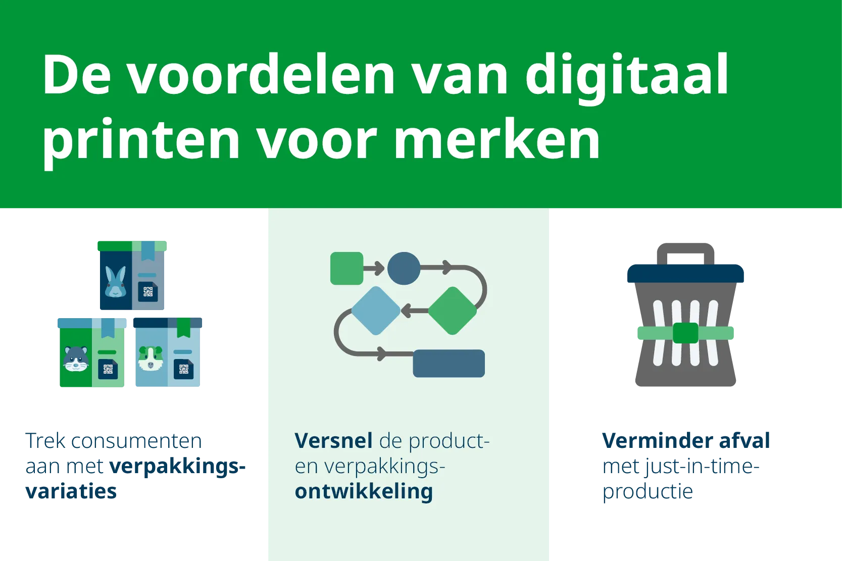 Voordelen van digitaal bedrukte, direct-to-consumer verpakkingen voor merken