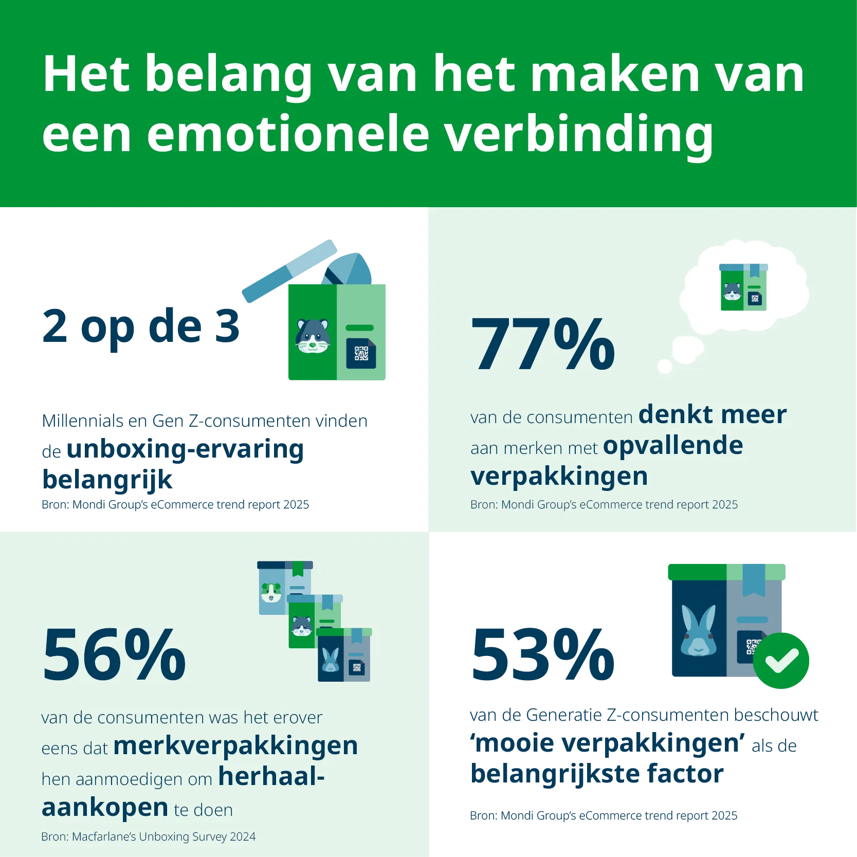 Waarom verpakkingen belangrijk zijn om een ​​verbinding te maken?