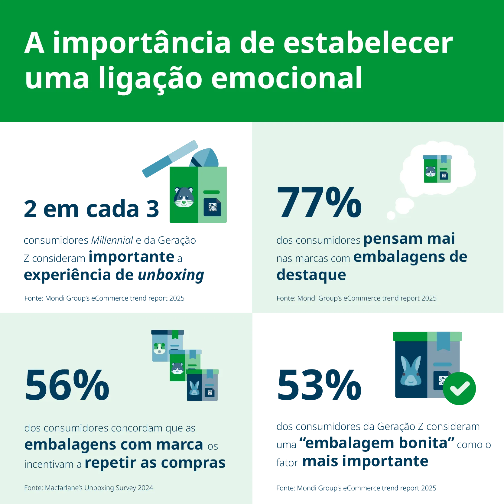 DP Challenger Brands Blog PT2