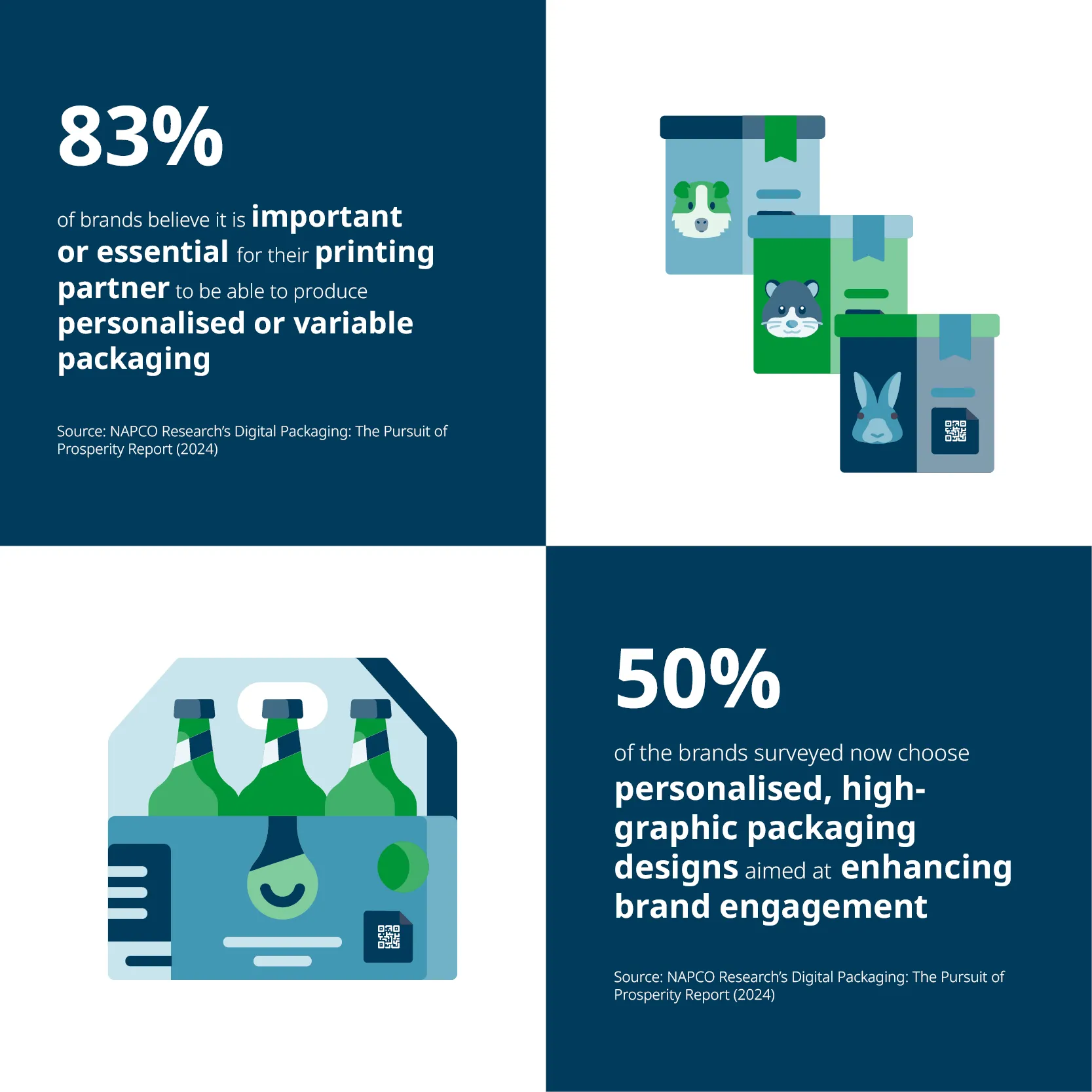 Why is packaging important?