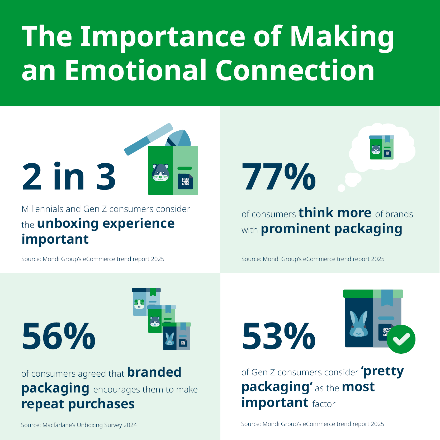 Why is packaging important?