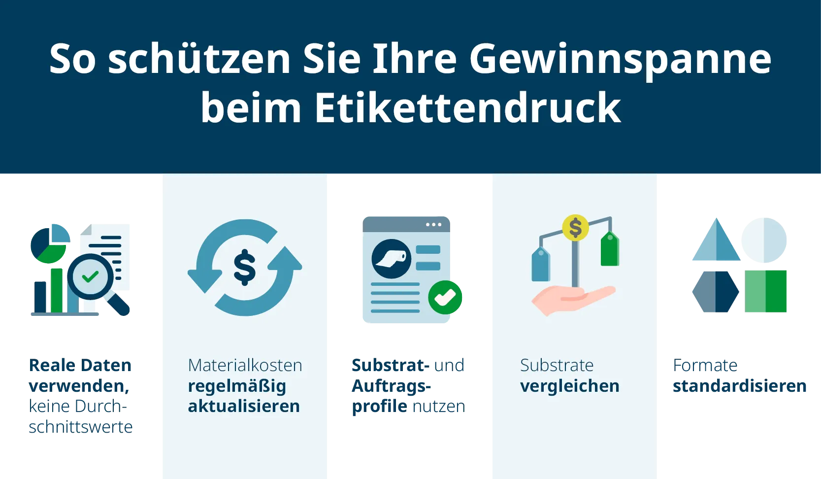 Tipps zum Schutz Ihrer Etikettendruckmarge