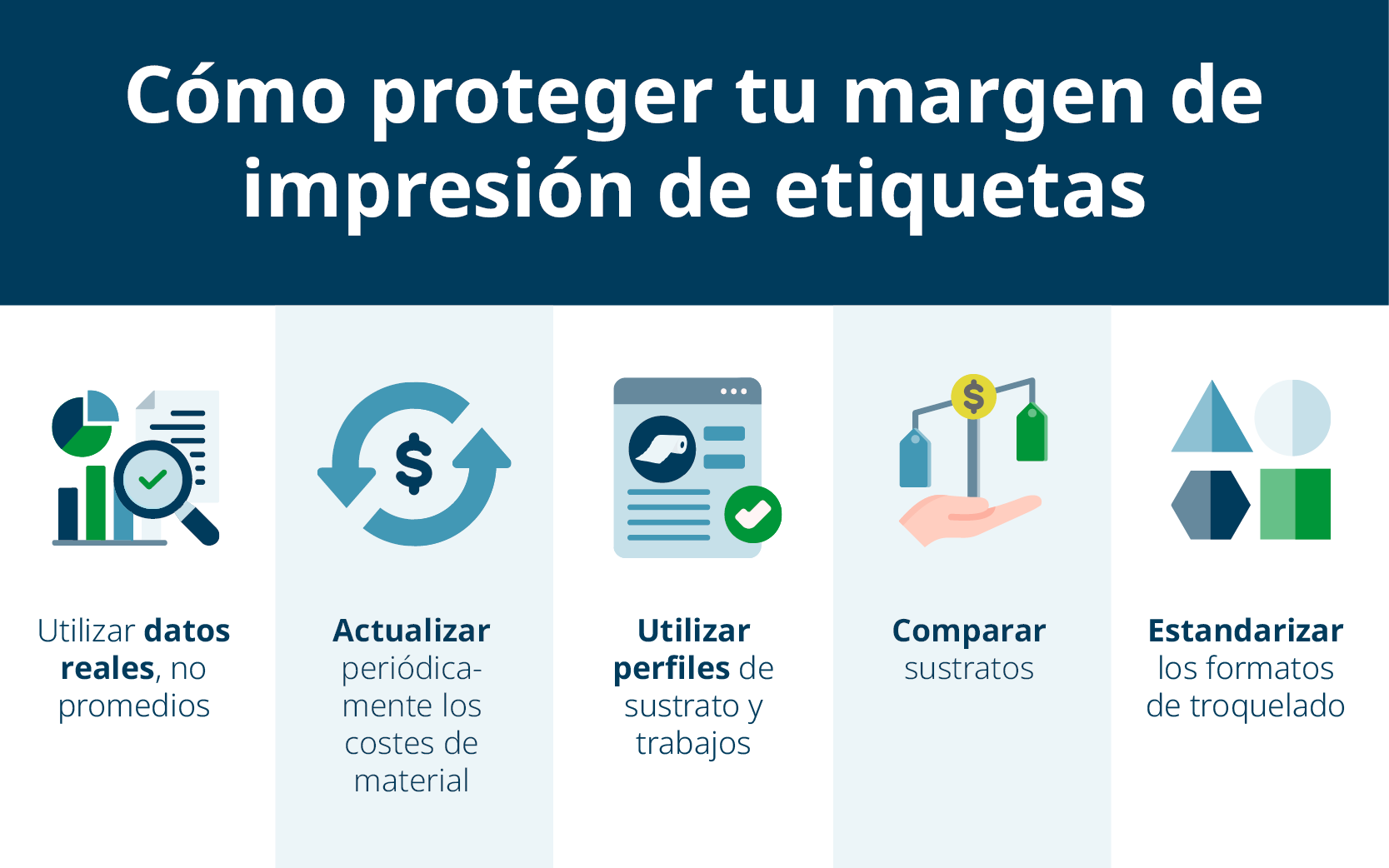 Consejos para proteger su margen de impresión de etiquetas con costos actualizados, perfiles de sustrato y matrices estándar