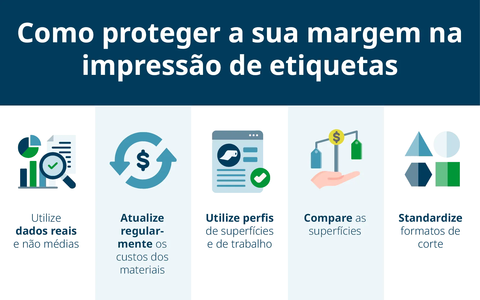 Dicas para proteger a sua margem de lucro na impressão de etiquetas com dados reais, custos atualizados, perfis de substrato e matrizes standard.