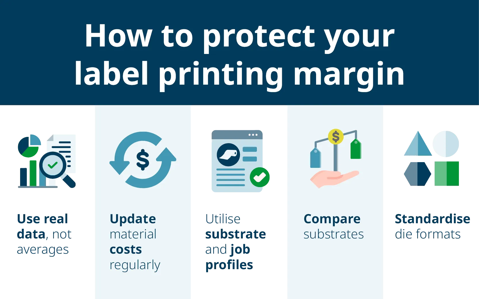 Tips for protecting your label printing margin with real data, up-to-date costs, substrate profiles, and standard dies