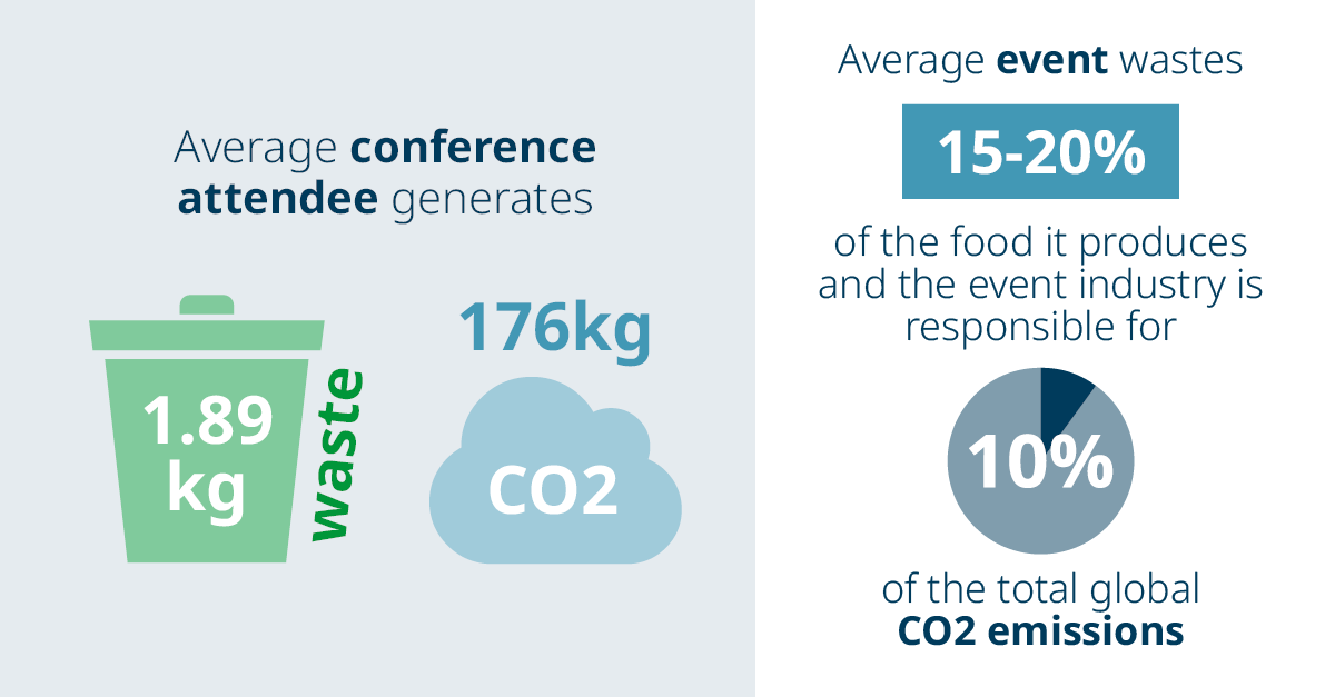 Domino x The Rise of Sustainable Events blog web page graphic A1 EN updated