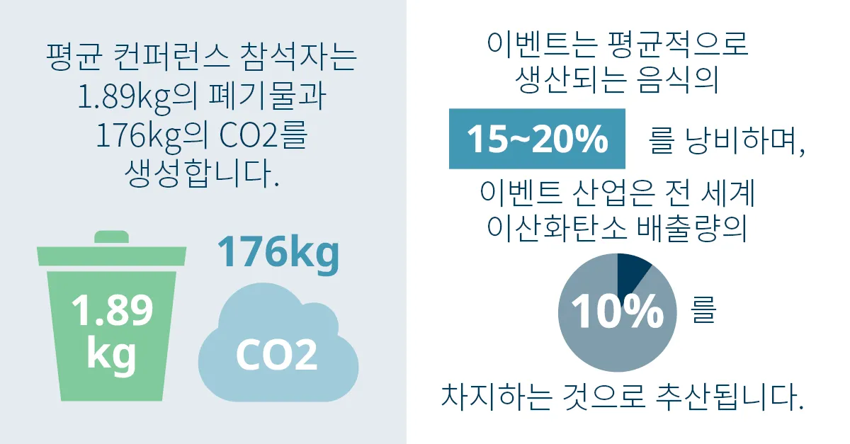 Domino x The Rise of Sustainable Events blog web page graphic A1 KO updated