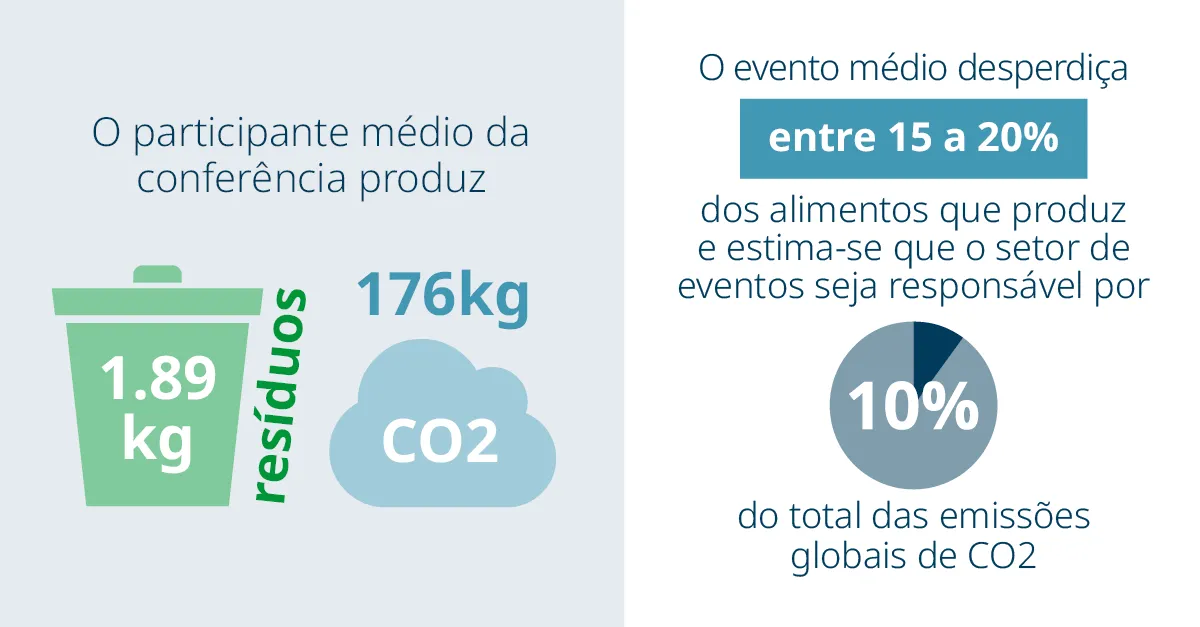 Domino x The Rise of Sustainable Events blog web page graphic A1 PT updated