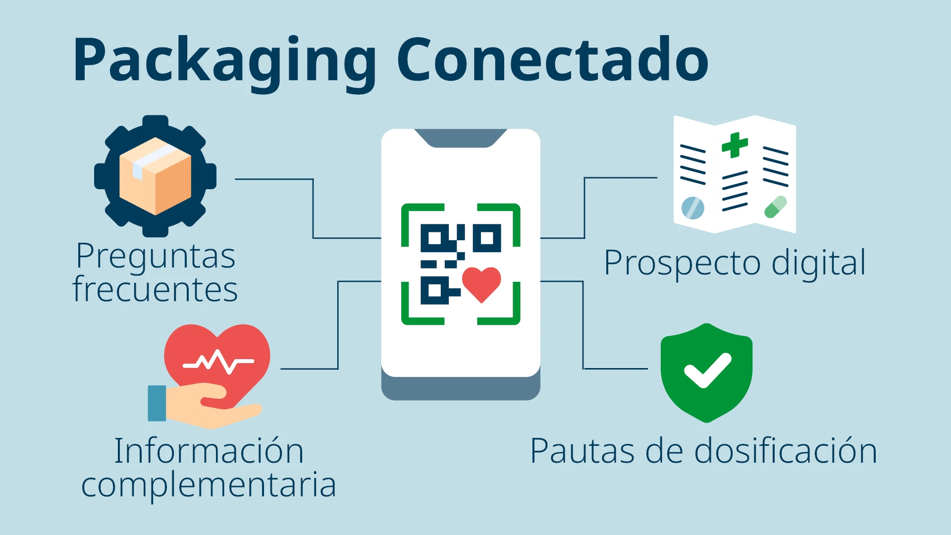 Domino Blog x From Box to Bedside webpage graphic ES2