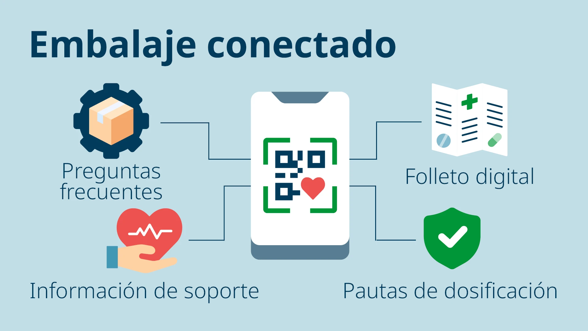 Domino Blog x From Box to Bedside webpage graphic MX2