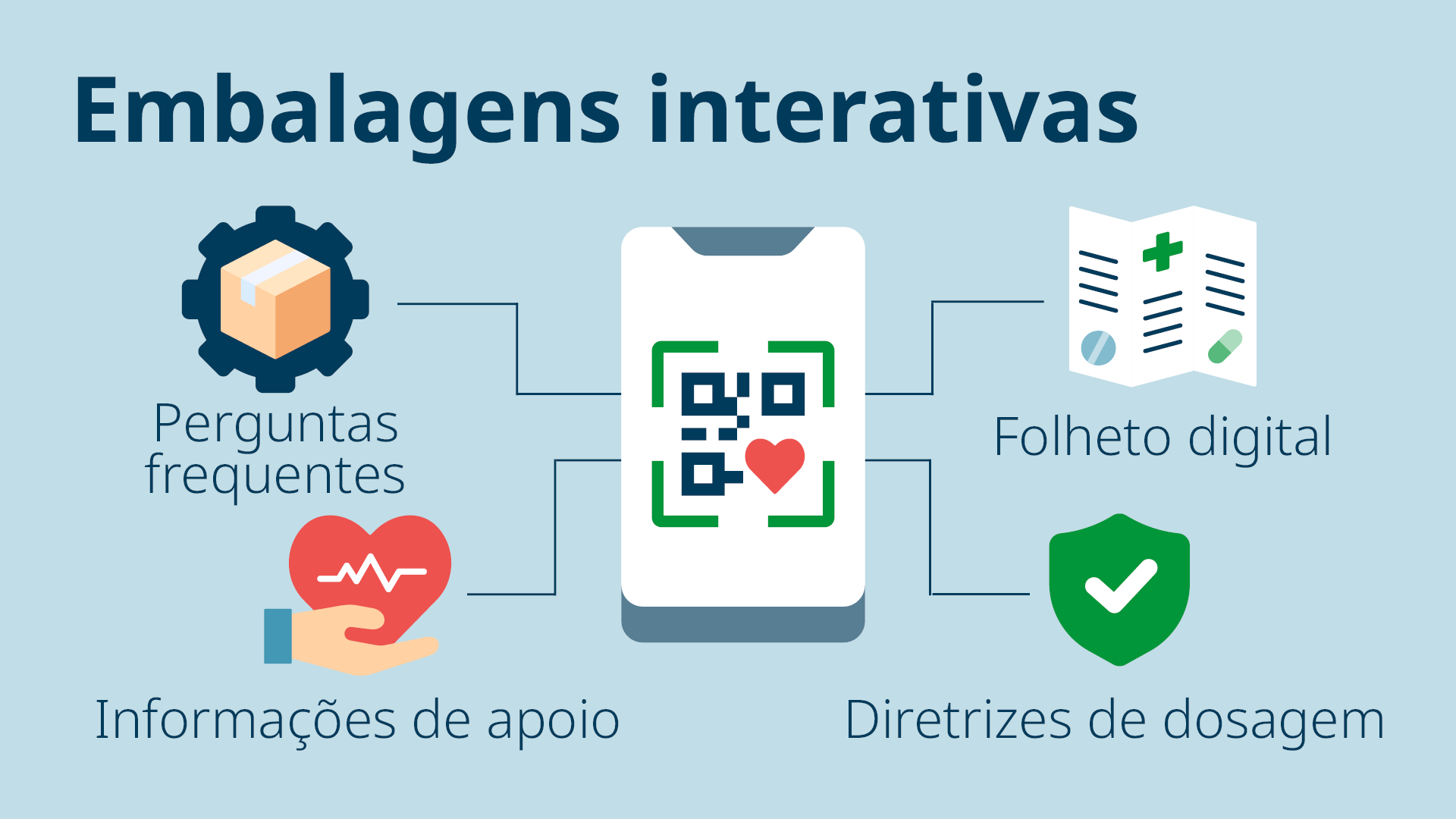 Domino Blog x From Box to Bedside webpage graphic PT2