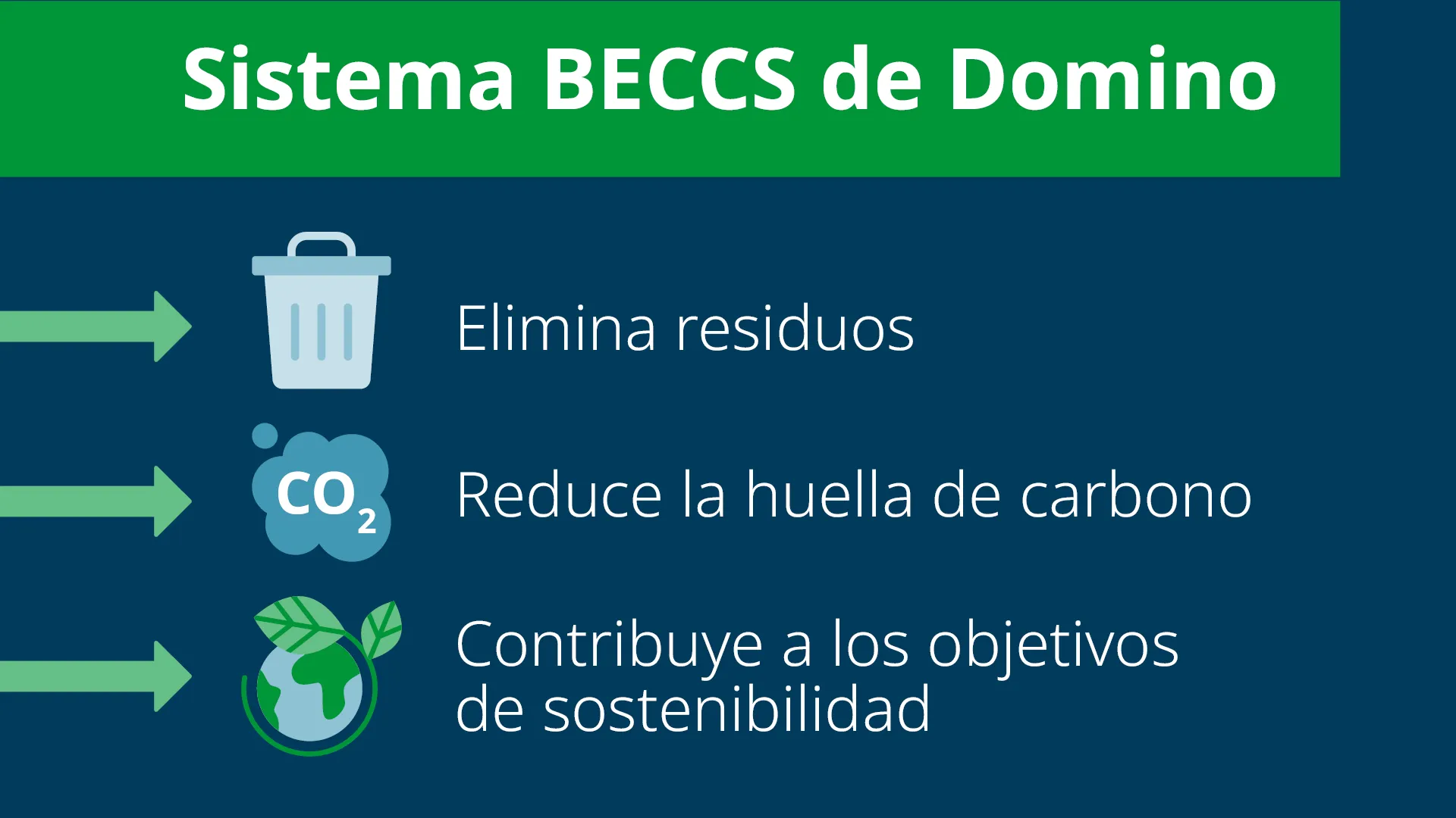 Domino Blog Can-ification web graphic ES 2