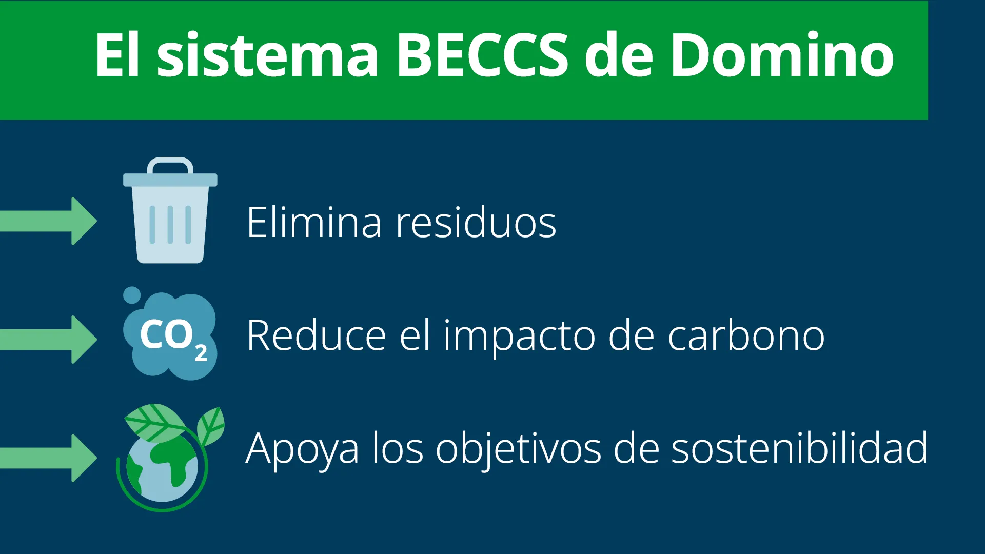 Domino Blog Can-ification web graphic MX 2