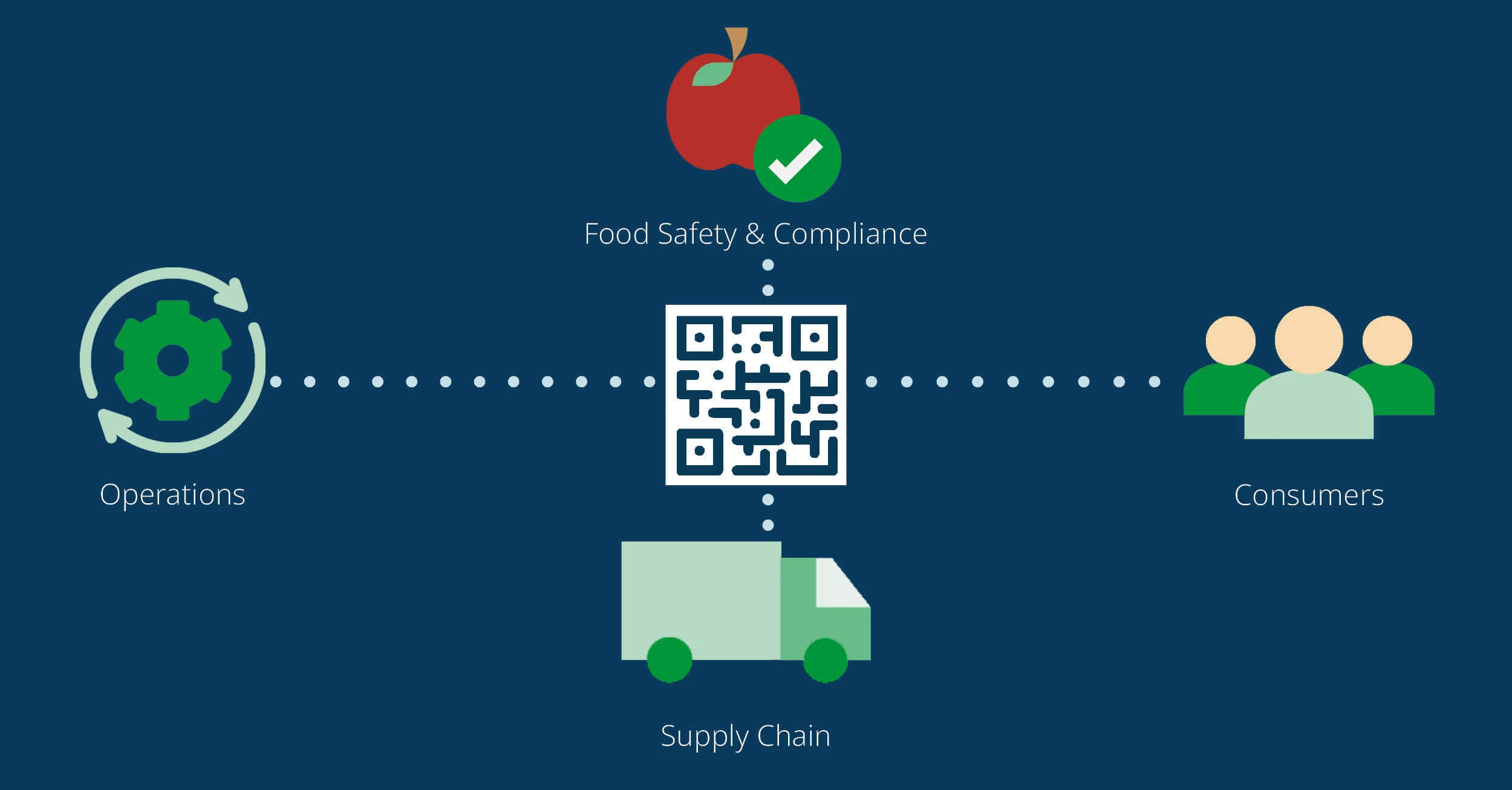 Food Sector Blog Graphic 