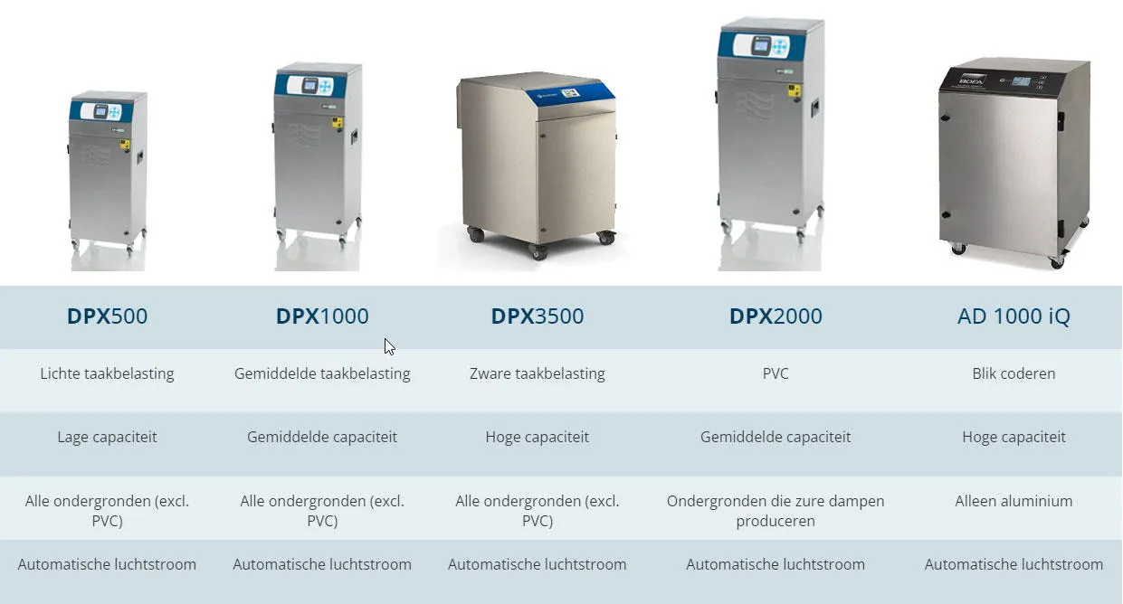 Afzuigsystemen voor lasertoepassingen