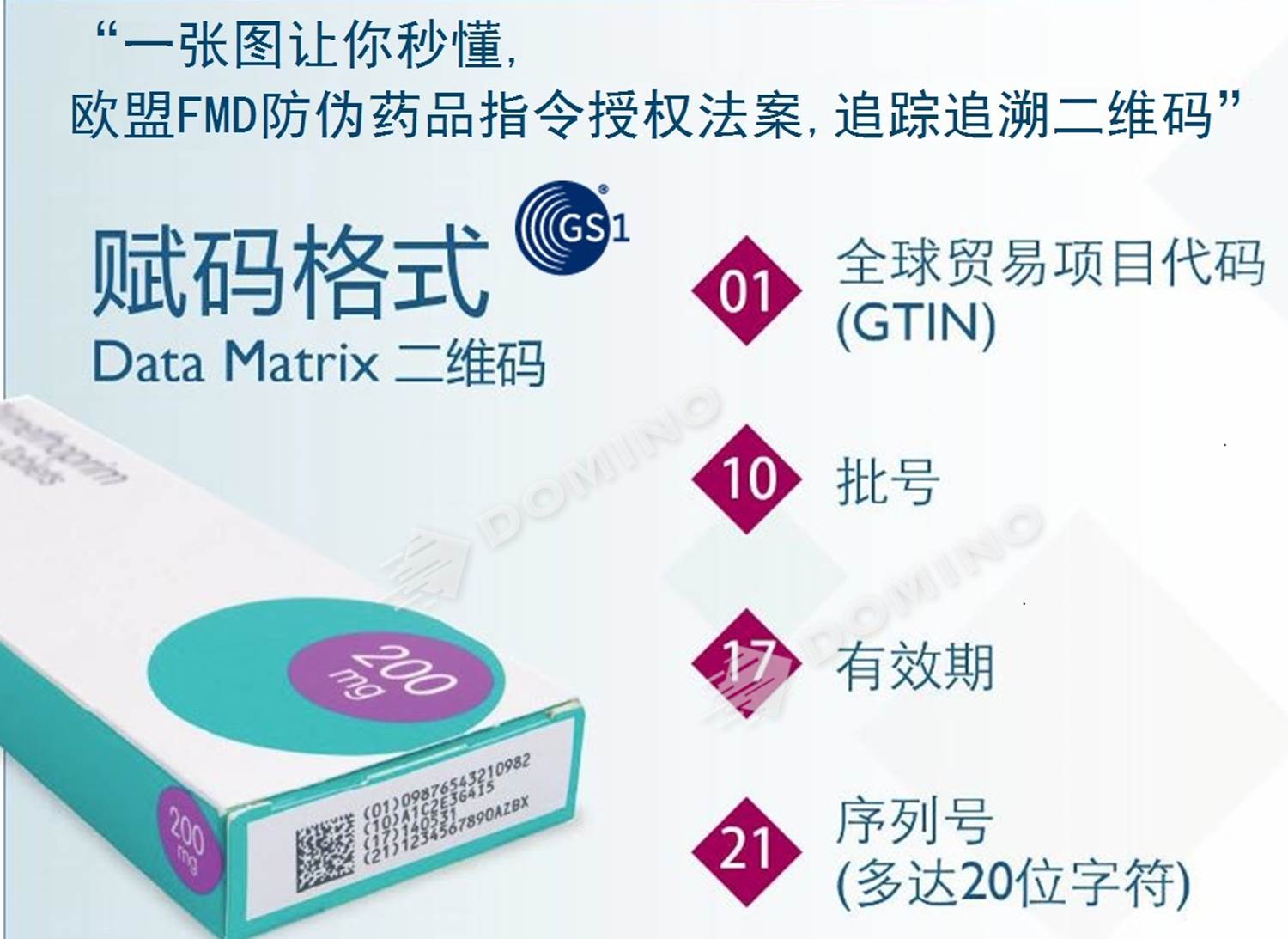 CN-FMD fast facts 1
