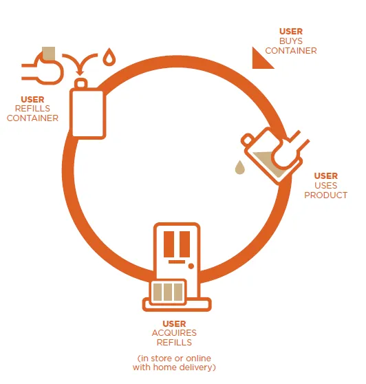 2022-cn-refillable-3
