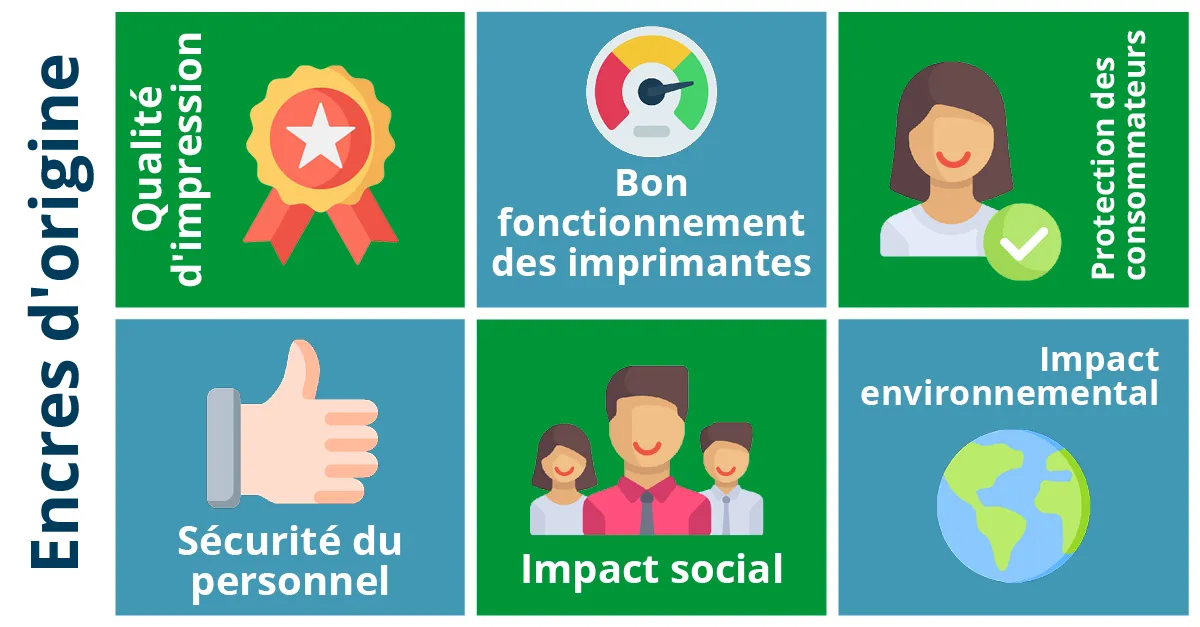 Graphique des encres authentiques