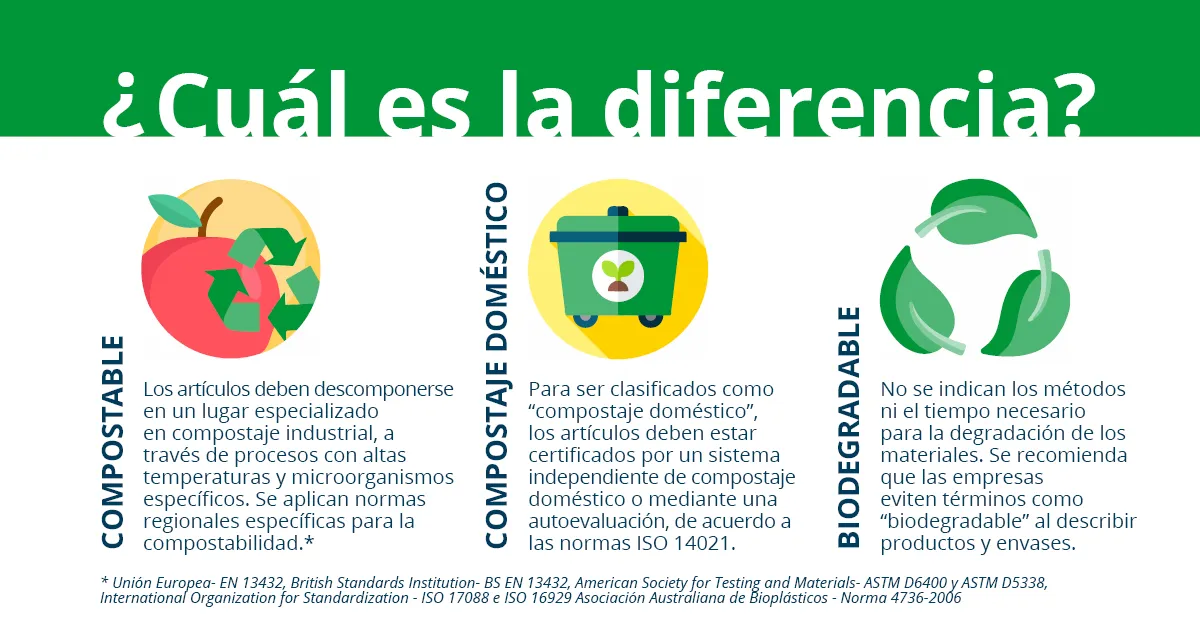 ¿Cuál es el gráfico de diferencia?