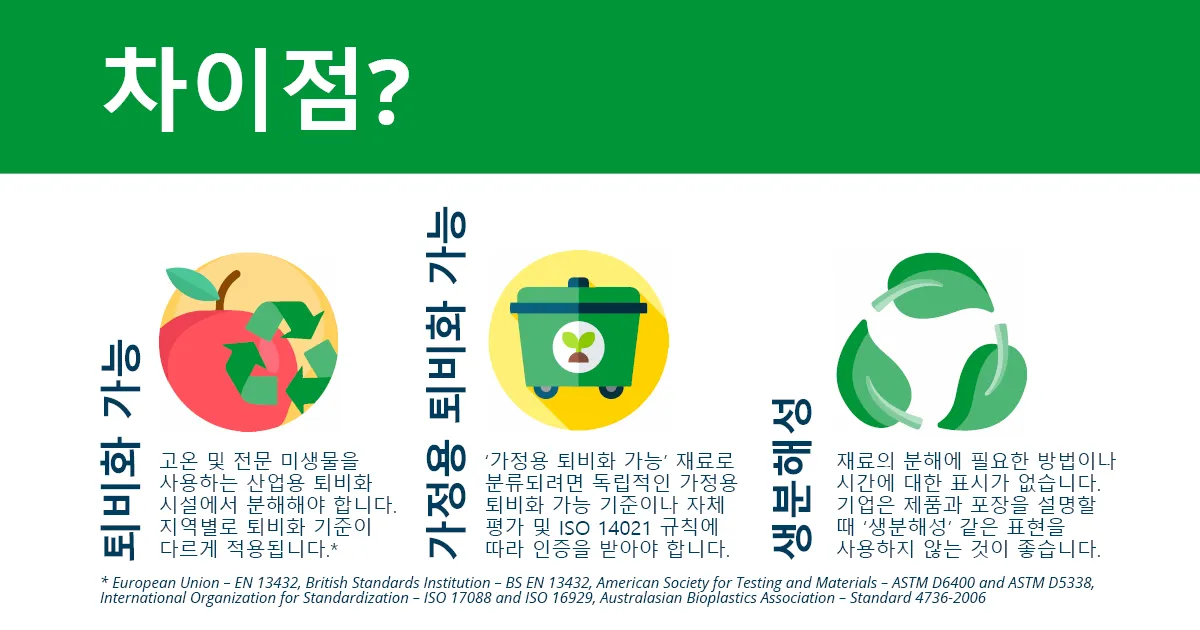 Compostable Packaging blog graphics KR1