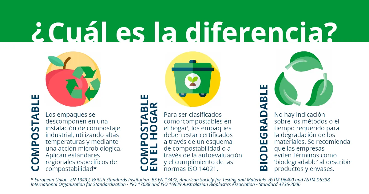 ¿Cuál es el gráfico de diferencia?