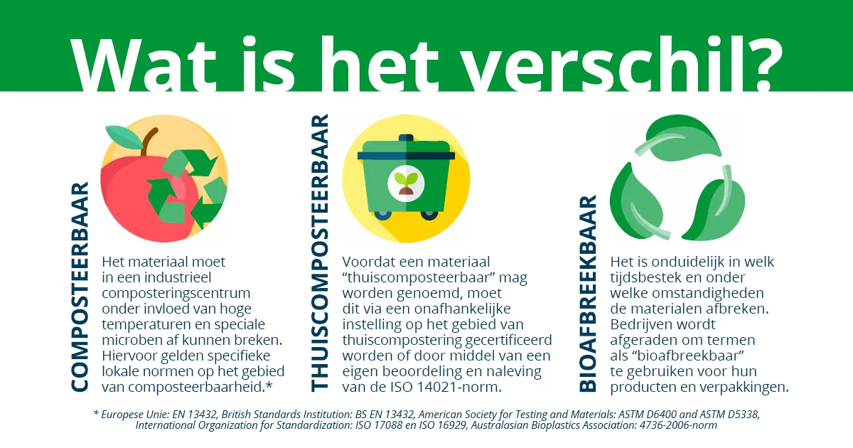 Compostable Packaging blog graphics NL1