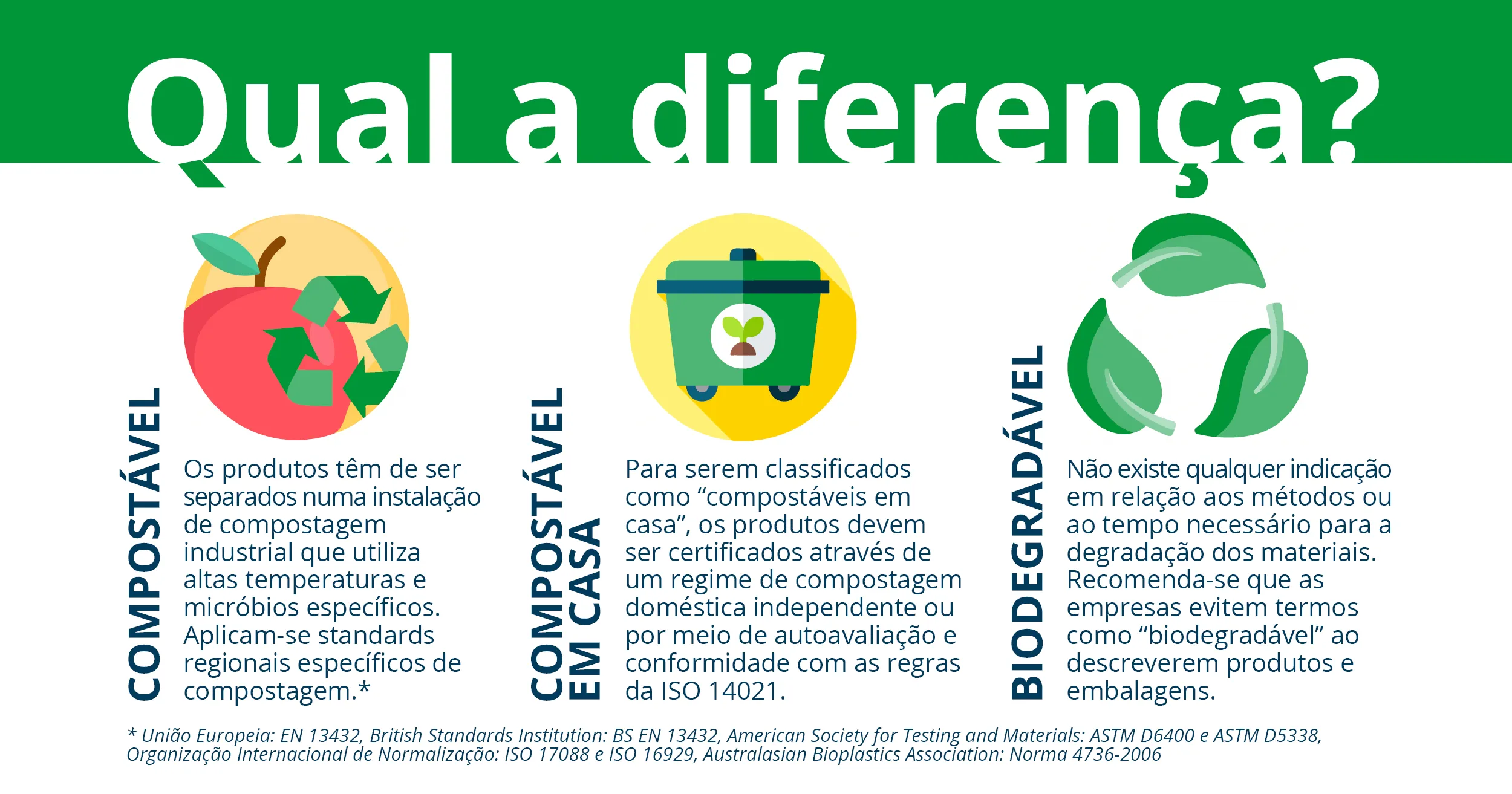 Qual é a diferença gráfica