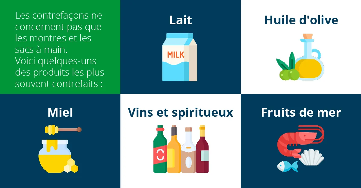 Certains des produits les plus contrefaits