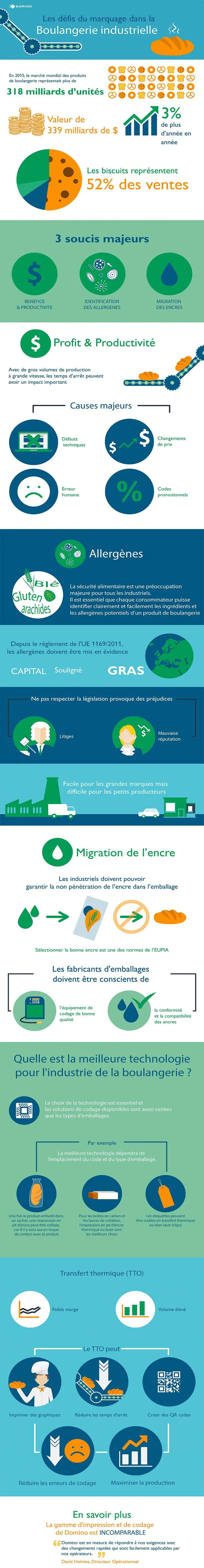 bakery-Infographic-fr