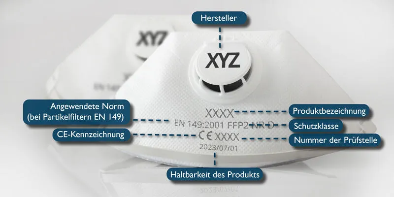 Kennzeichnungsanforderungen an FFP-Masken
