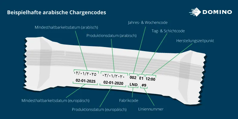 2023-DE Chargencodes Arabisch