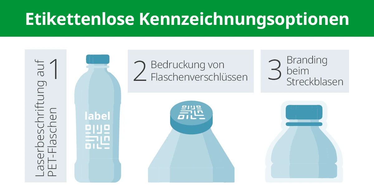 2025-DE Etikettenlose PET-Flaschen_Vorteile